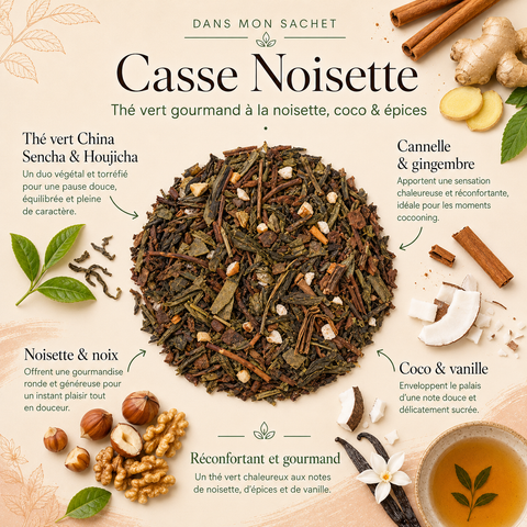Visuel Dans mon sachet du Thé Vert Casse Noisette Papothé, avec thé vert Sencha, Houjicha, noisette, noix, coco, vanille, cannelle et gingembre pour une pause gourmande et réconfortante.